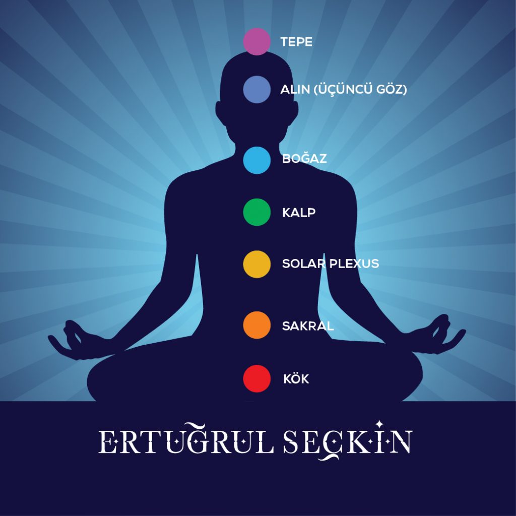 Çakra Nasıl Açılır ?
