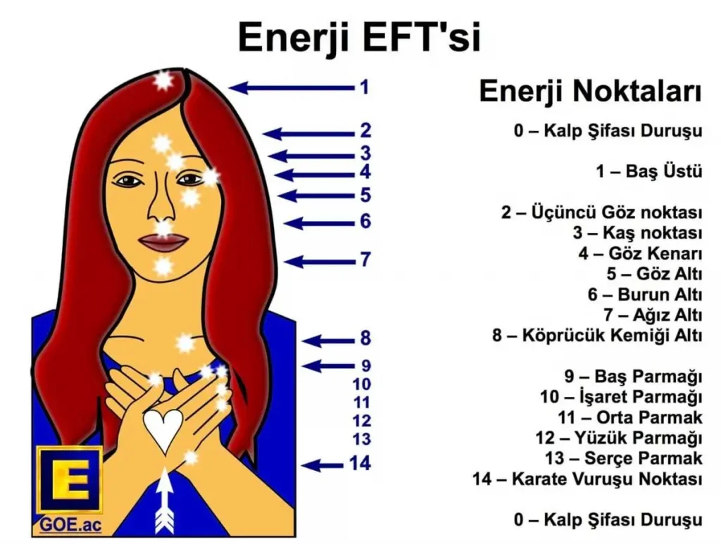 Eft Terapi