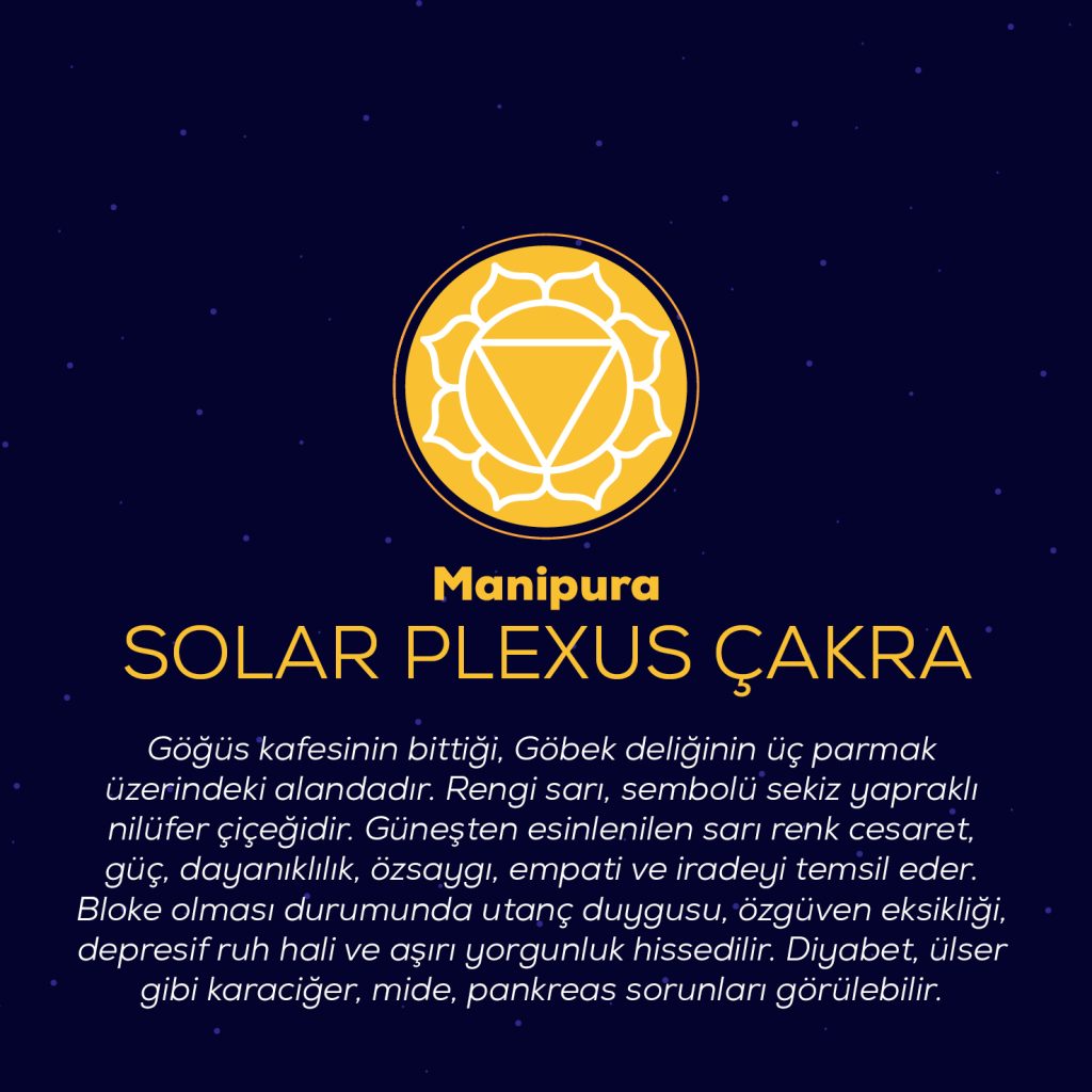 Solar Plexus Çakra